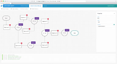 The generated code is deployed, maintained and updated as blockchain specific smart contracts